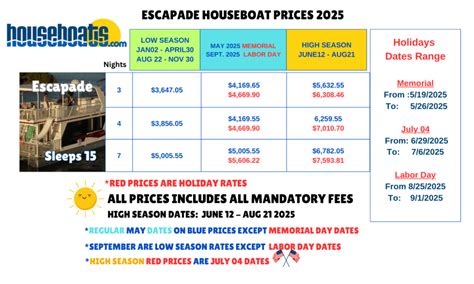 Escapade Houseboat Rental At Shasta Lake Sleeps Hot Tub