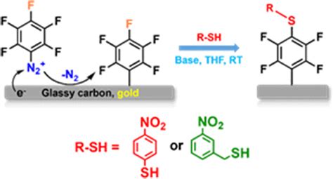 芳基重氮盐接枝锚层上的对氟硫醇反应：硫醇表面功能化的工具langmuir X Mol