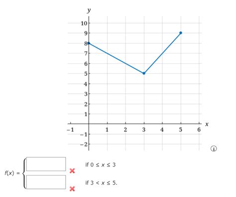 Solved Find The Formula For The Function Whose Graph Is The