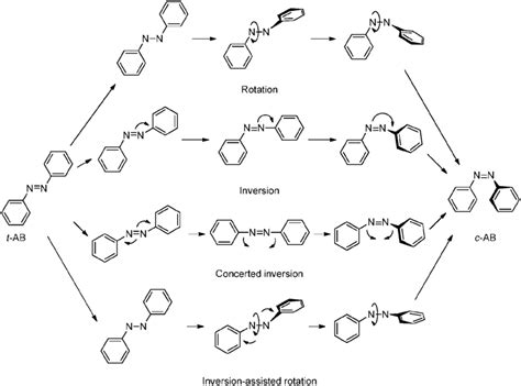 A Simplified Jablonski Diagram Showing The S 0 S 1 And S 2 States Of