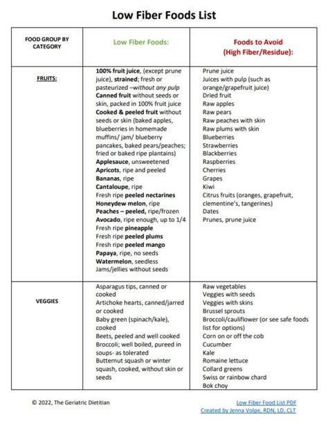 High Fiber Foods 101: A Comprehensive Guide - The Geriatric Dietitian