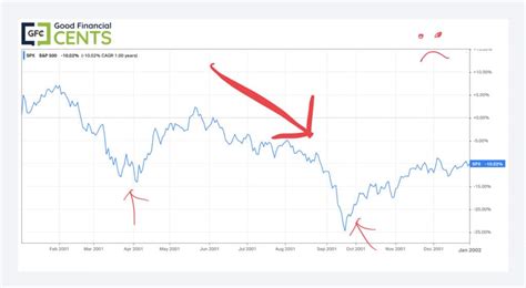 Top Worst Stock Market Crashes In History Good Financial Cents