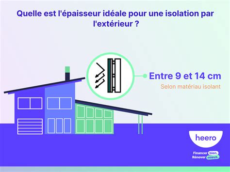 Quelle Paisseur Pour Une Isolation Ext Rieure Les Diff Rents Types