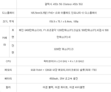 삼성전자 갤럭시a52s 5g 3일 출시59만9500원 전자신문