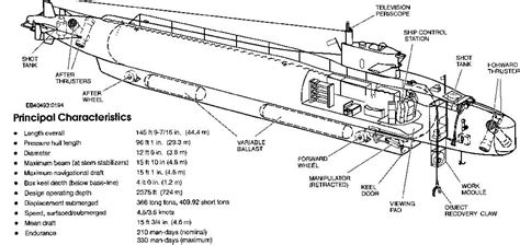 Features and Interior Layout of USN NR-1 Submarine #NR-1