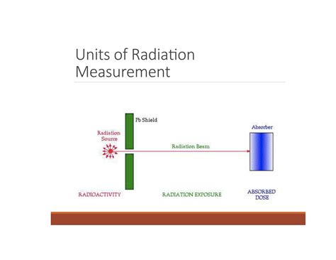 Solution Radiation Basic Concept Studypool