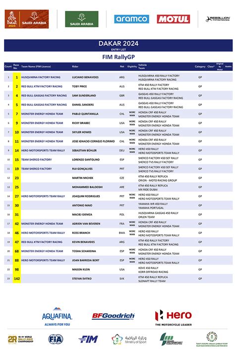 Dakar Rally 2024 Entry List - garnet vitoria