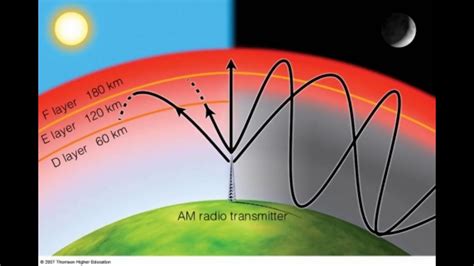 HAARP Arma Sismica Climatica E Per Il Controllo Mentale YouTube