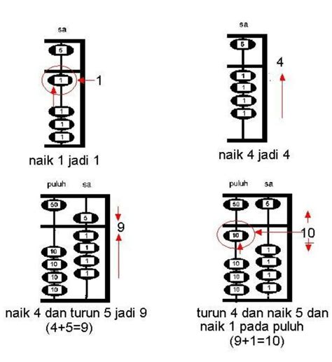 Nota Abakus Cara Asas Mengira Dengan Cepat