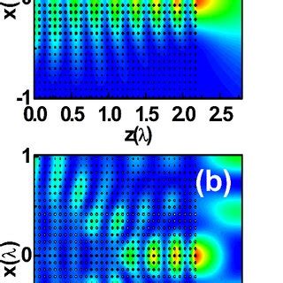 Spatial distributions of the intensity Ey 2 when z 2 24λ from