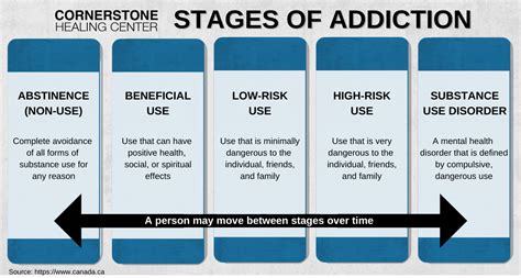 How Long Does Addiction Recovery Take Cornerstone