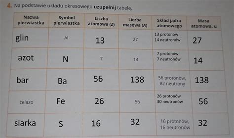 4 Na podstawie układu okresowego uzupełnij tabelę Nazwa Symbol