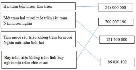 Bài 1 2 3 4 Trang 14 Vbt Toán 4 Tập 1 Tám Mươi Sáu Triệu Không