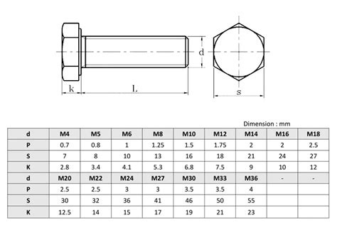 price        grade  hex bolts