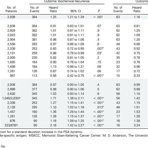 Summary of PSA Doubling Time and Velocity Definitions | Download Table