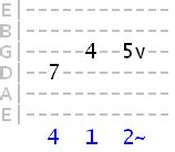 Vibrato On Guitar Essential Guitar Vibrato Technique