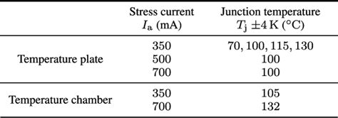 Table 2 From Lifetime Prediction Of Current And Temperature Induced