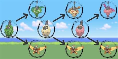 The 10 Most Complex Pokemon Evolution Lines