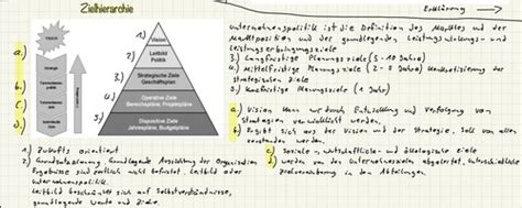 B Strategische Ziele Karteikarten Quizlet