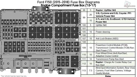 2018 Ford F150 Pickup 4wd Fuse Box Diagrams