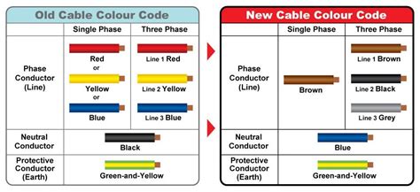 Electrical Wiring Blue And Brown