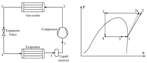 An Advanced Exergoeconomic Comparison Of Co2 Based Transcritical Refrigeration Cycles