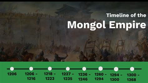 Mongol Empire Timeline by ALISTAIR PARK (Student) on Prezi