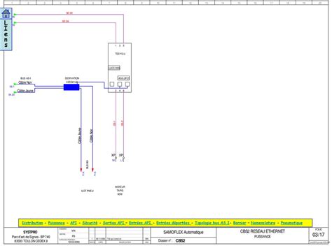 SAMOFLEX Coupe SOMMAIRE Schémas électriques Borniers Nomenclature ppt