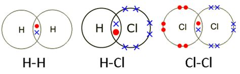 Covalent Metallic Bonding Flashcards Quizlet