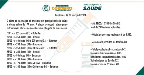 Relatório De Vacinação 19 De Março De 2021 Prefeitura Municipal De