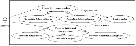 Diagramme De Cas Dutilisation Du Point De Vue Médecin Extrait