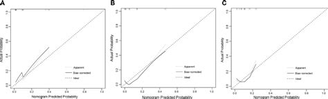 Frontiers The Prognostic Index Prima Pi Combined With Ki As A