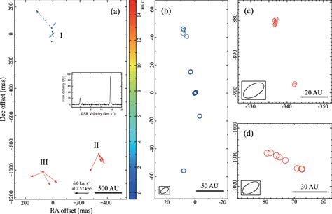 Figure 1 From Internal Proper Motions Of Methanol Masers At 67ghz In