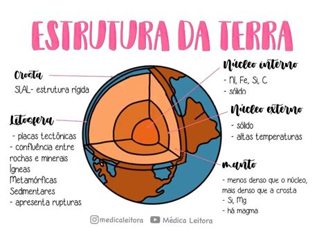 Como é Formada A Crosta Terrestre - 8