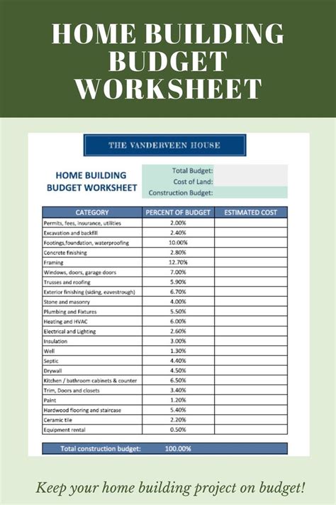 Home Construction Schedule And Budget Worksheet For Your Custom Build