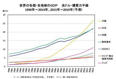 中国経済の成長率7％割れをグラフで読み解く 齋藤進｜論座 朝日新聞社の言論サイト