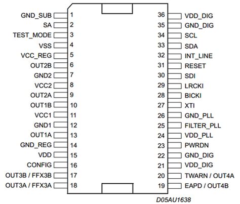 Sta W Datasheet Pdf St Microelectronics Channel High