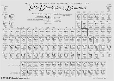 DEP FÍSICA Y QUÍMICA I E S SEVILLA ESTE TABLA PERIÓDICA Física y