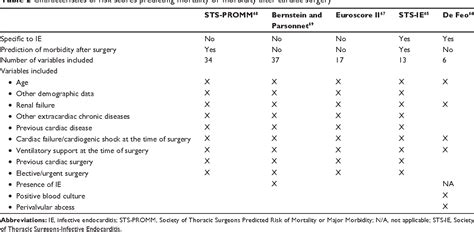 Table From Clinical Interventions In Aging Dovepress Managing