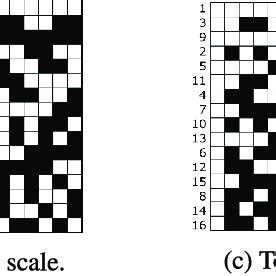 Re Ordered Hadamard Matrix For Different Orders The Lateral