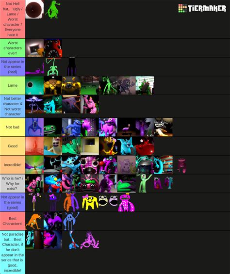 Garten Of Banban ALL BUGGY WUGGY Characters Tier List Community