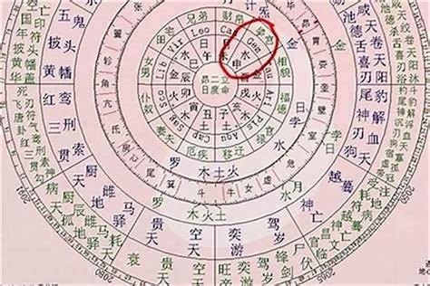 生辰八字如何判断八字分析的流程和方法是什么意思 八字 若朴堂文化