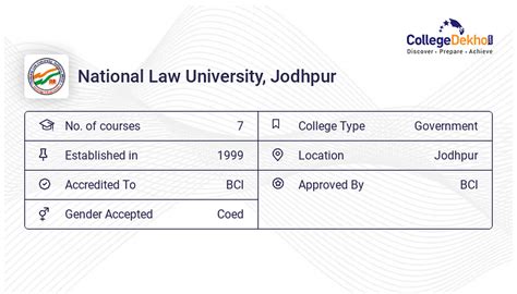 NLU Jodhpur Fees Structure & Courses List 2024-25