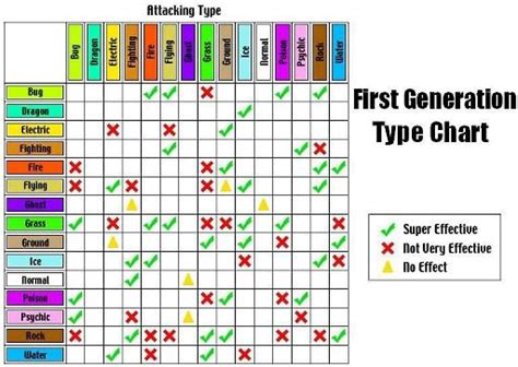 La Tabla De Tipos Pok Mon En Espa Ol Amino