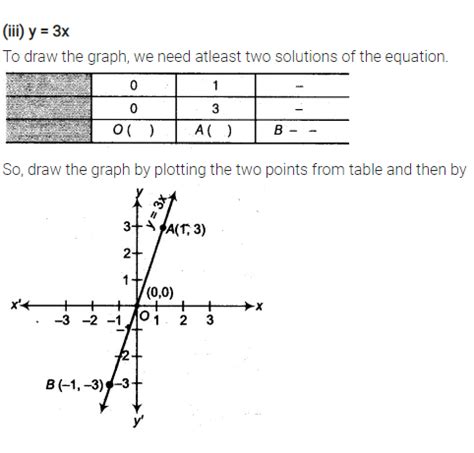 Draw The Graph Of Each Of The Following Linear Equations In Two