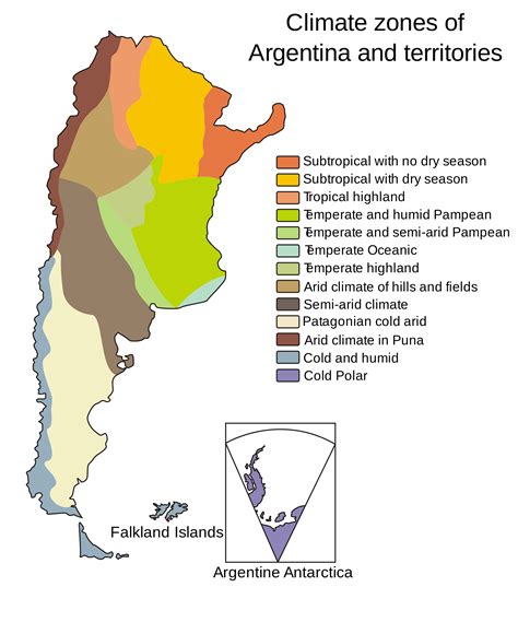 climate profile - Argentina