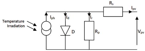 Circuit Diagram Of A Photovoltaic Cell Download Scientific Diagram