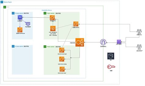 Webeye Amazon Web Services