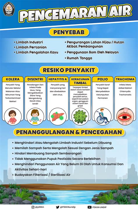 Infografik Gced Pencemaran Air Nbkomputer