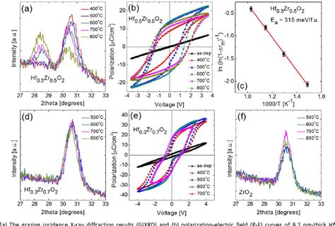 Figure From Understanding The Formation Of The Metastable